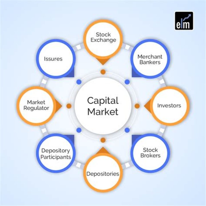 What is capital and enterprise?