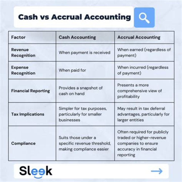 What is cash concept and accrual concept?