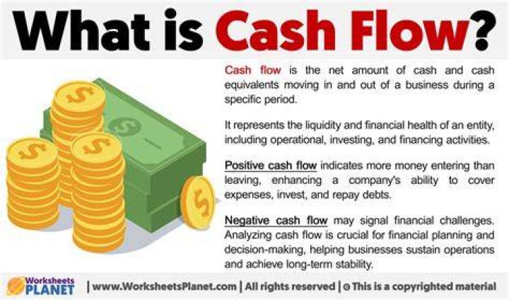 What is cash flow?
