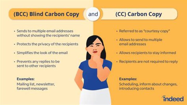 What is CC and BCC in memo?