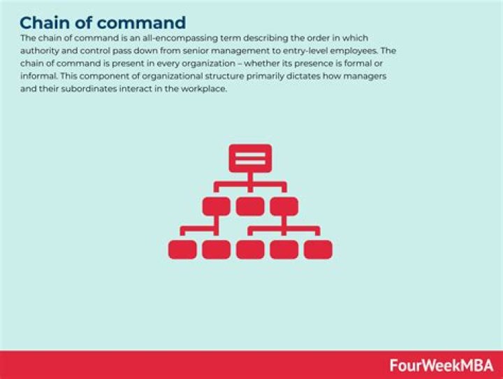 What is chain of command and why is it important?