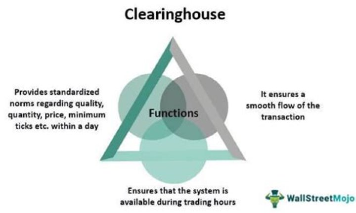 What is clearing house system?