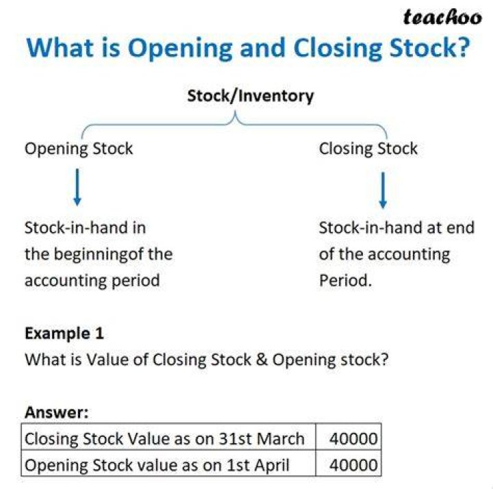 What is closing stock and opening stock?