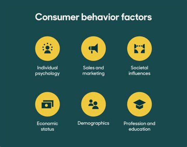 What is cognitive theory in consumer Behaviour?