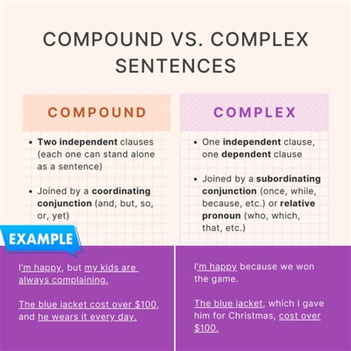 What is complex gaming?