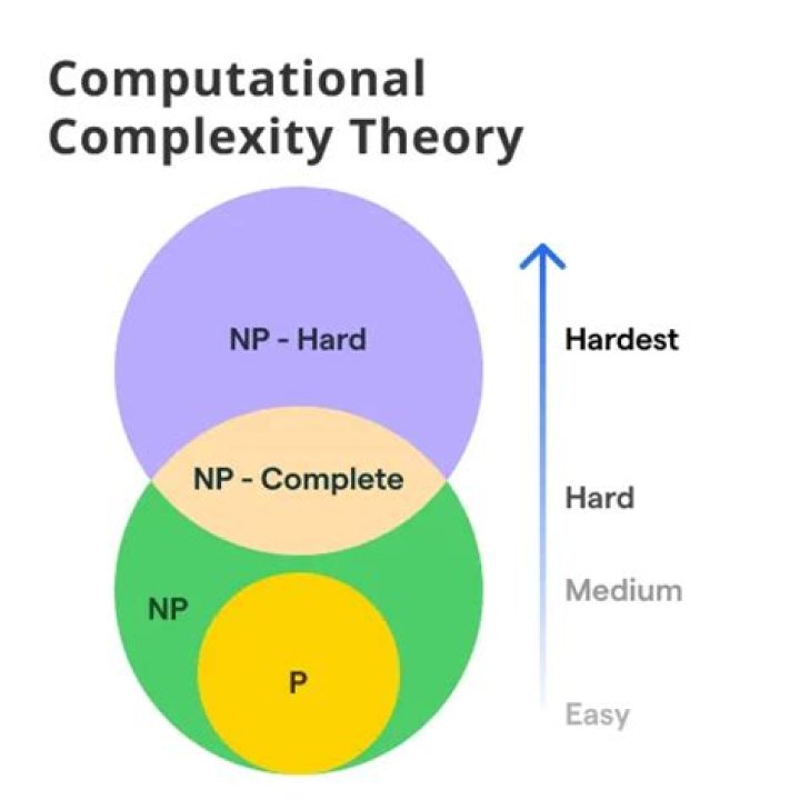What is complexity in a business?
