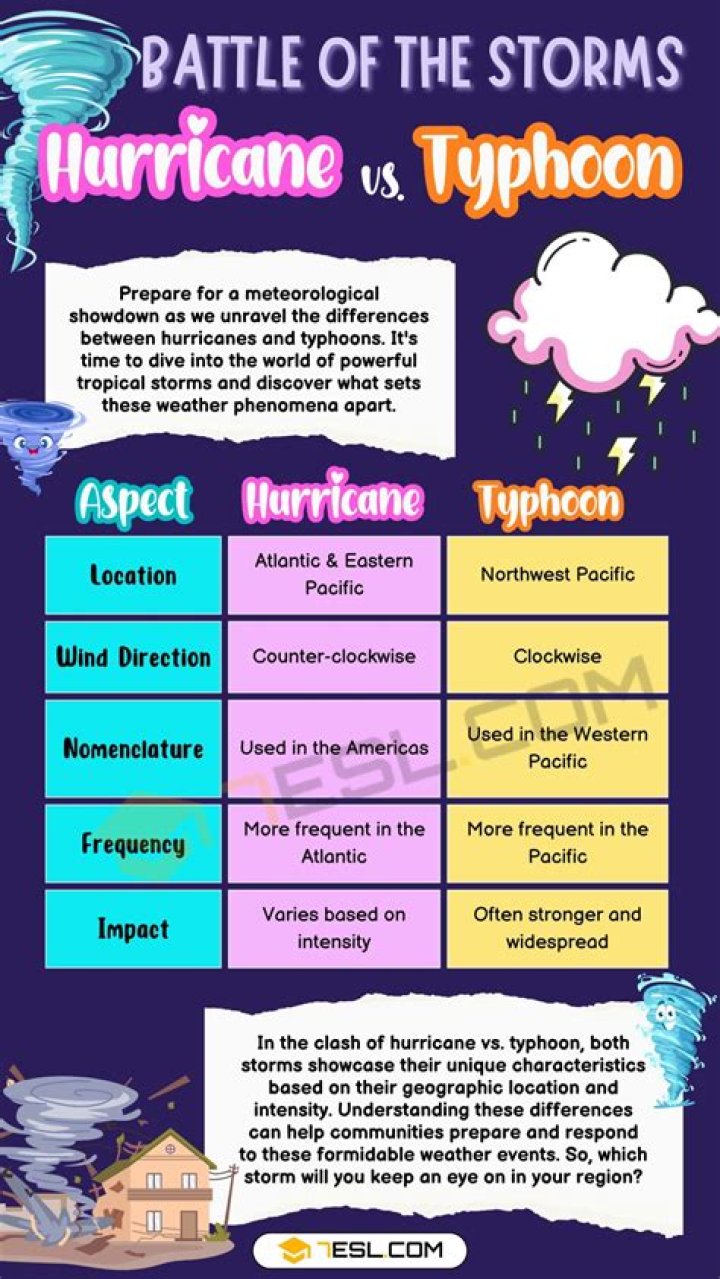 What is conclusion of typhoon?
