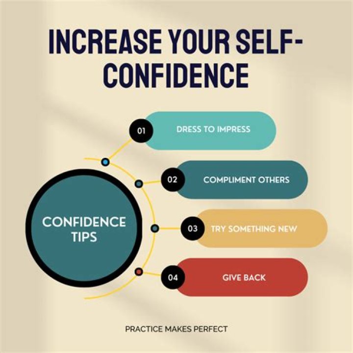 What is confidence in customer service?