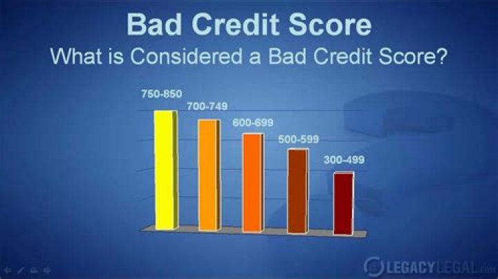 What is considered bad credit history?