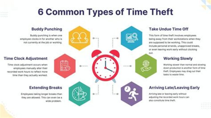 What is considered time management?