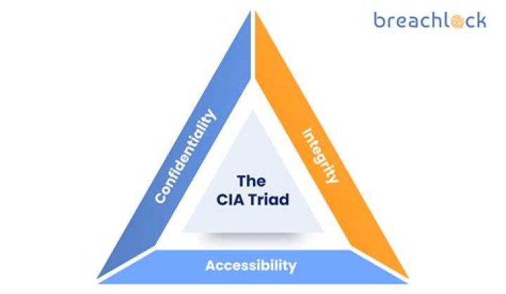 What is considered triad?