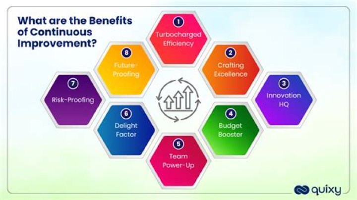 What is continuous Contemporary accounting?
