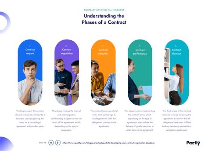 What is contract perspective?