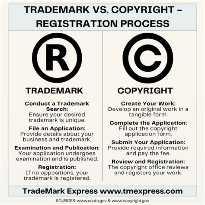 What is copyright issue on Internet?