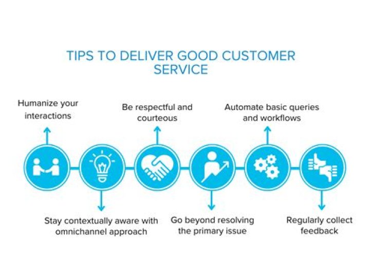What is corporate customer service?
