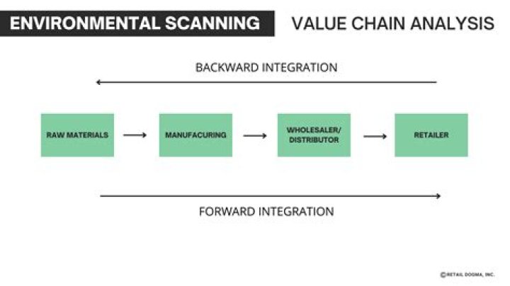 What is corporate retail chain?