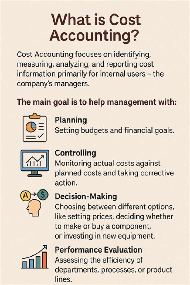 What is cost accounting book?