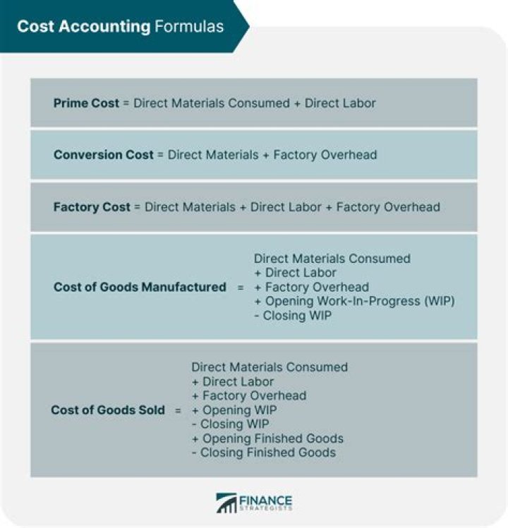 What is cost accounting explain with example?