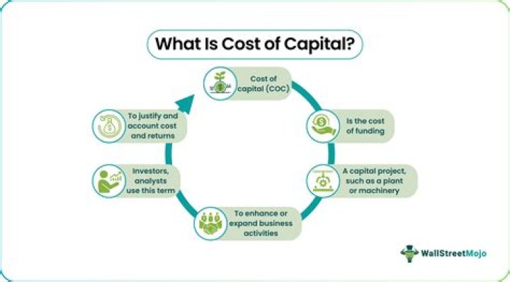 What is cost of raising different sources of capital?