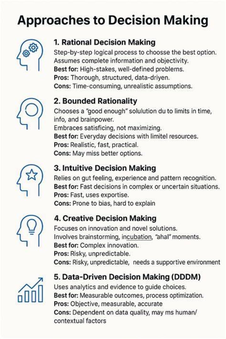 What is creative style in decision making?