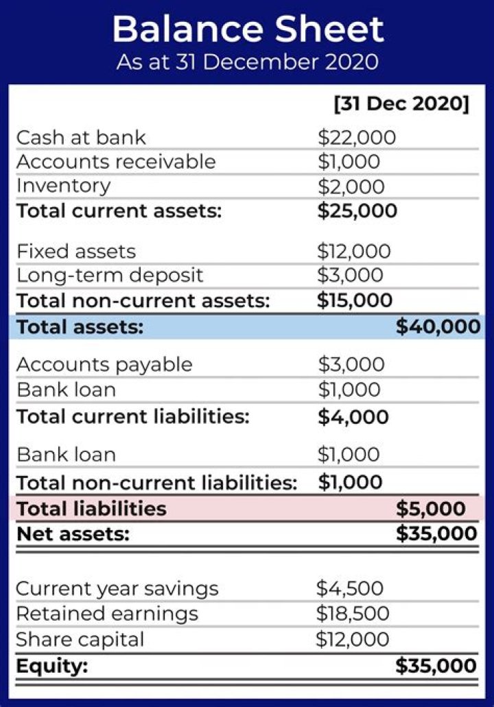 What is credit balance in balance sheet?