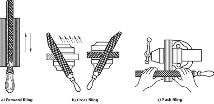 What is cross filing in engineering?