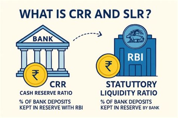 What is CRR and DRR?