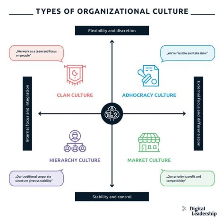 What is culture from a business perspective?