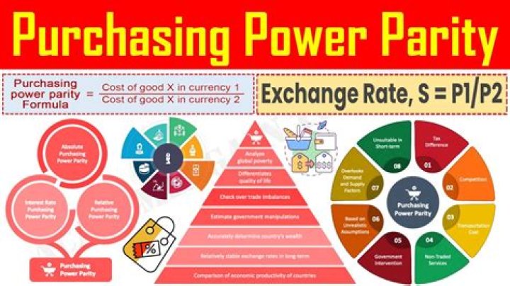 What is current purchasing power method?