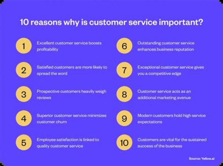 What is customer service and its importance?