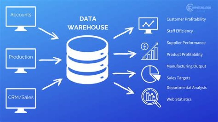 What is data source easy definition?
