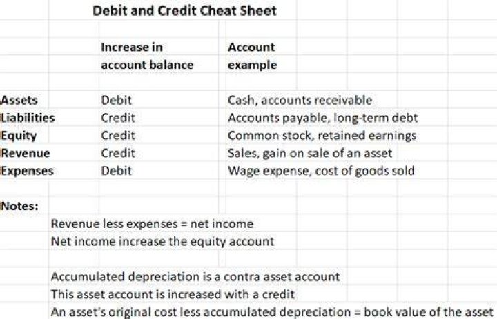 What is debit and credit in journal entry?