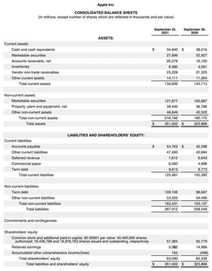 What is debt listed as on balance sheet?