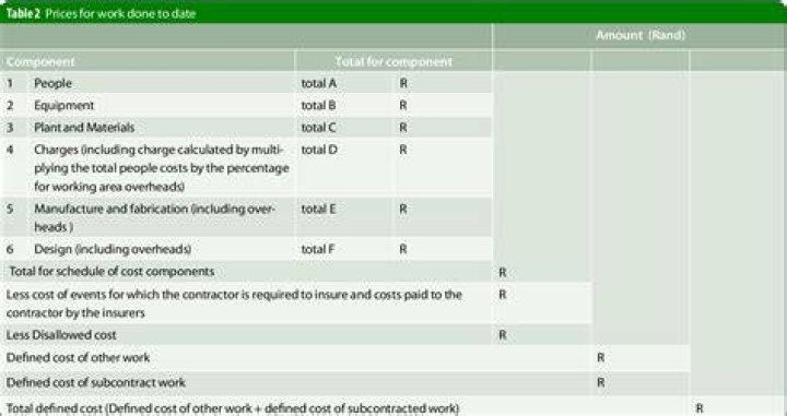 What is defined cost under NEC?