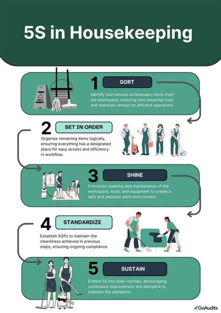 What is definition of housekeeping?