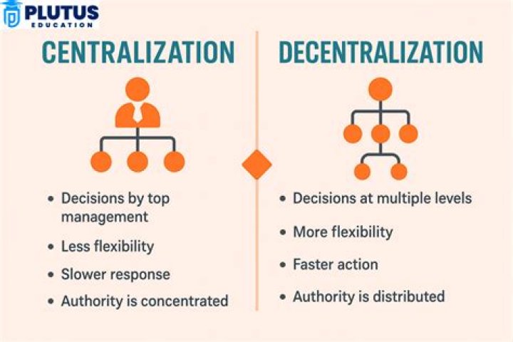 What is delegation in decentralisation?