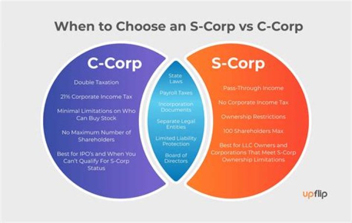 What is difference between C-corp and S Corp?