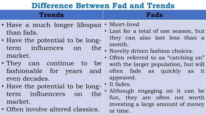 What is difference between fad and trend?
