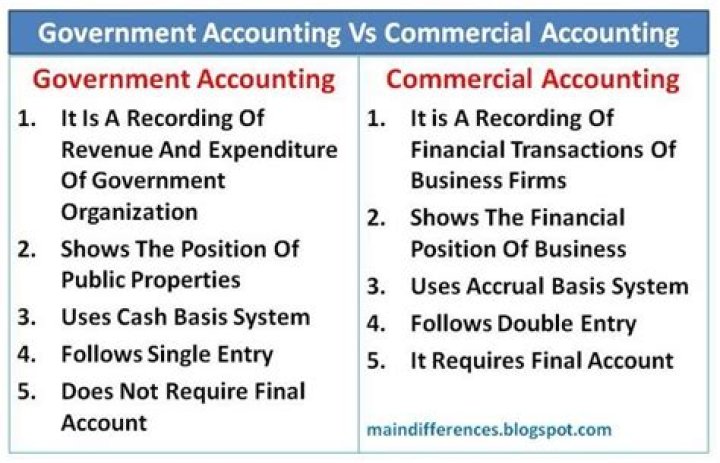 What is difference between government and commercial accounting?