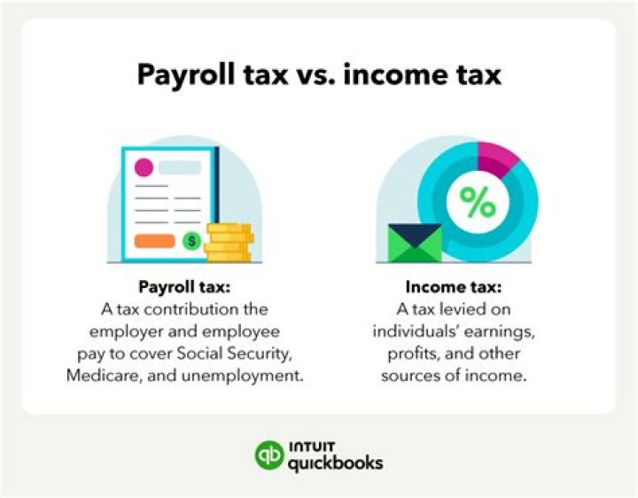 What is difference between payroll and Onroll?