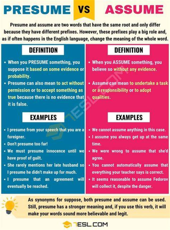 What is difference between presume and assume?