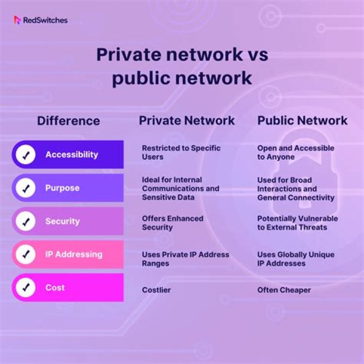What is different public and private?
