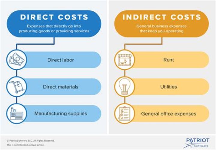 What is direct and indirect cost?