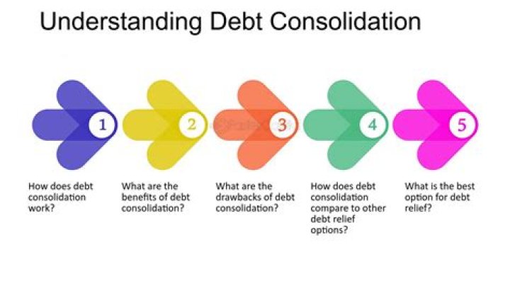 What is Direct consolidation?