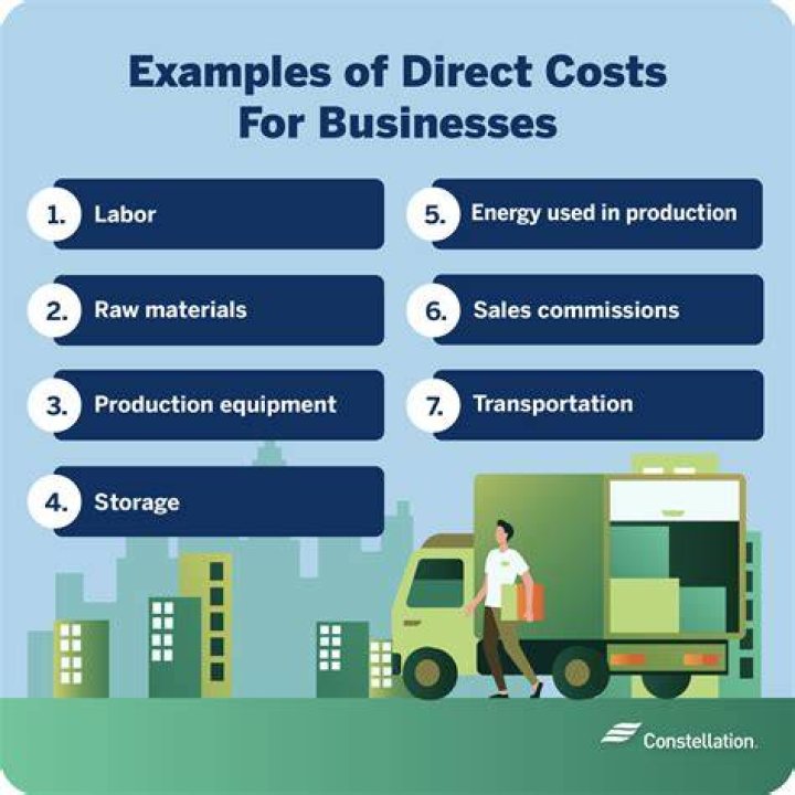 What is direct income example?