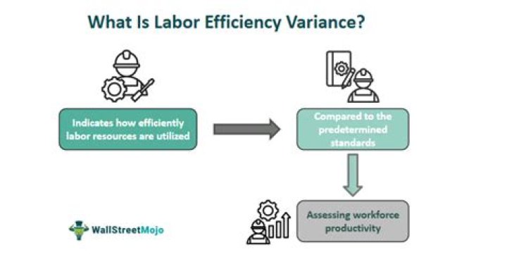 What is direct Labour efficiency variance?