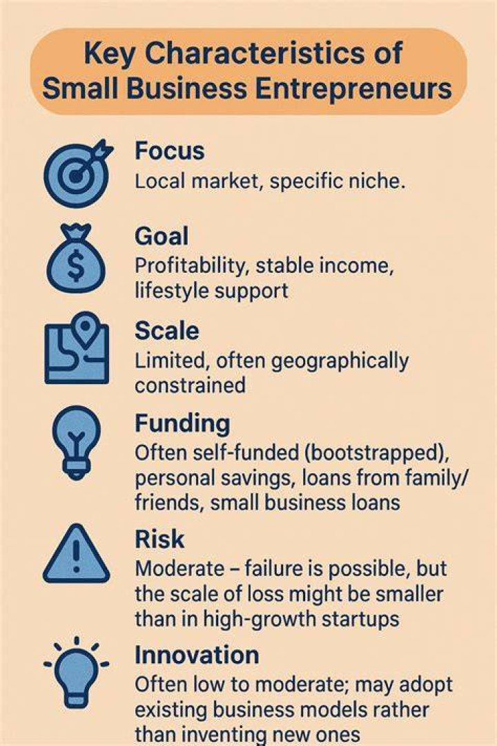 What is disadvantage of entrepreneurship?