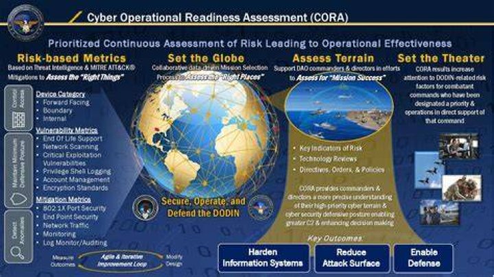 What is DoD Mission Assurance?