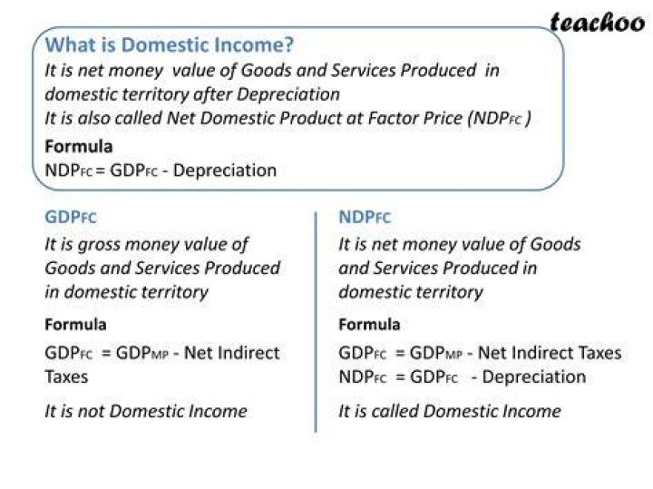 What is domestic income?