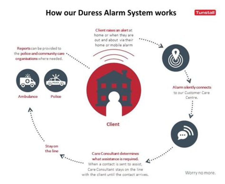 What is duress Why does it make a contract unenforceable?